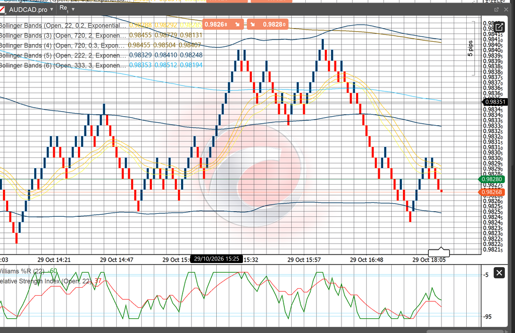 22 BB Trading System