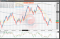 22 BB Trading System