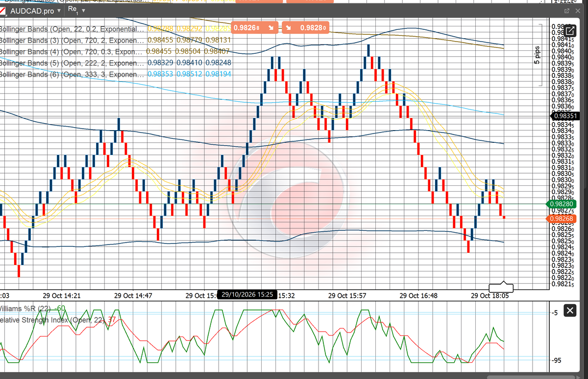 22 BB Trading System