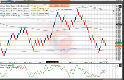 22 BB Trading System