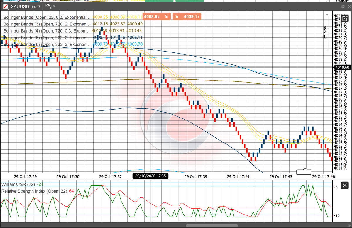 22 BB Trading System